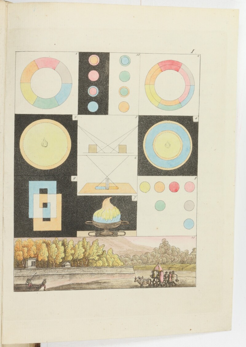 Theory of Colours by Johann Wolfgang von Goethe